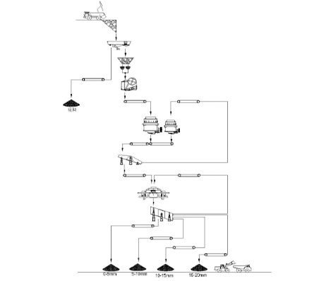 時(shí)產(chǎn)200噸鵝卵石制砂生產(chǎn)線設(shè)備配置流程圖